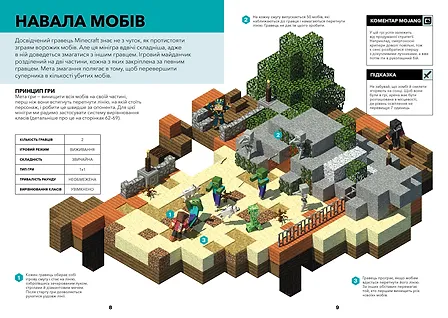 Photo of MINECRAFT Довідник мініігор у режимі PvP