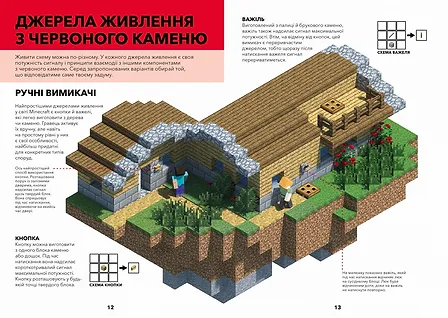 Photo of MINECRAFT Довідник Червоного каменю