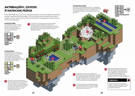Photo of MINECRAFT Довідник Червоного каменю