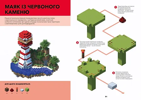 Photo of MINECRAFT Довідник Червоного каменю