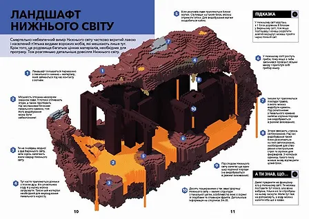 Photo of MINECRAFT Довідник Нижнього світу і Краю