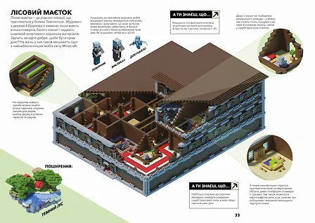 Photo of MINECRAFT Довідник виживання