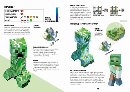Photo of MINECRAFT Довідник виживання