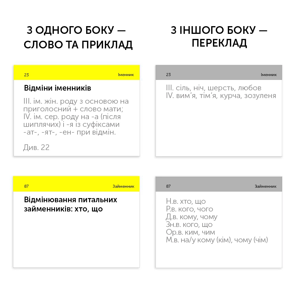 Photo of Картки для вивчення ЗНО English Student Українська мова