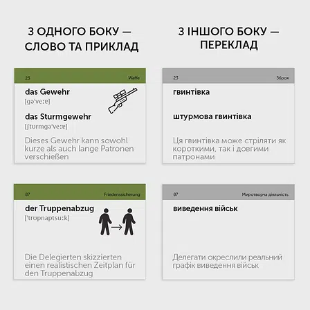 Photo of Картки німецьких слів English Student - Militär Deutsch 105 карток