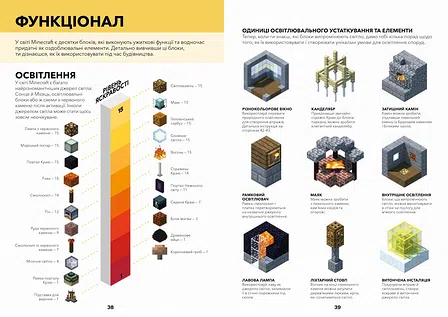 Photo of MINECRAFT. Довідник архітектора