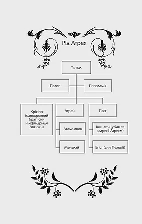 Photo of Клітемнестра