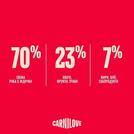 Photo of Корм сухий Carnilove True Fresh Fish & Turkey Sterilised для стерилізованих котів риба та індичка 6 кг