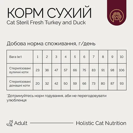 Photo of Корм сухий Savory Adult Cat Steril Fresh Turkey with Duck для стерилізованих котів з індичкою та качкою 8 кг