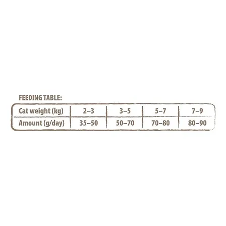 Photo of Корм сухий Carnilove True Fresh Cat Fresh Fish для дорослих котів з рибою 1,8 кг