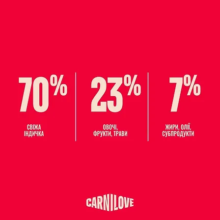 Photo of Корм сухий Carnilove True Fresh Turkey Sterilised для стерилізованих котів індичка 400 г
