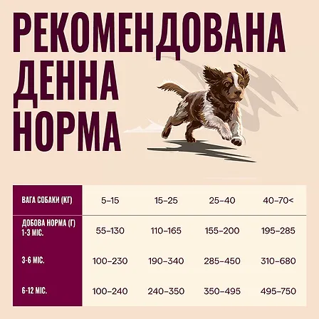Photo of Корм сухий Carnilove True Fresh Puppy для цуценят качка 1,5 кг